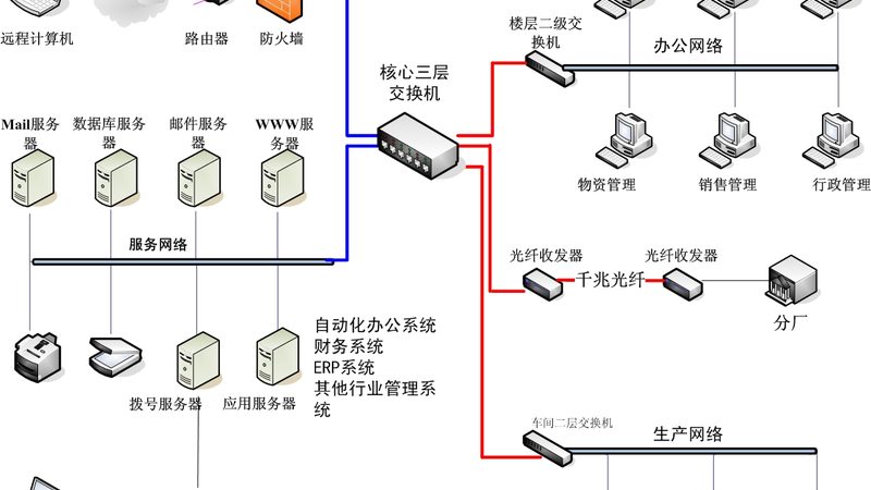 智慧社区集成商报价单：揭秘背后的考量因素