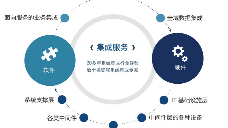 楼宇监控集成系统常见故障排查指南