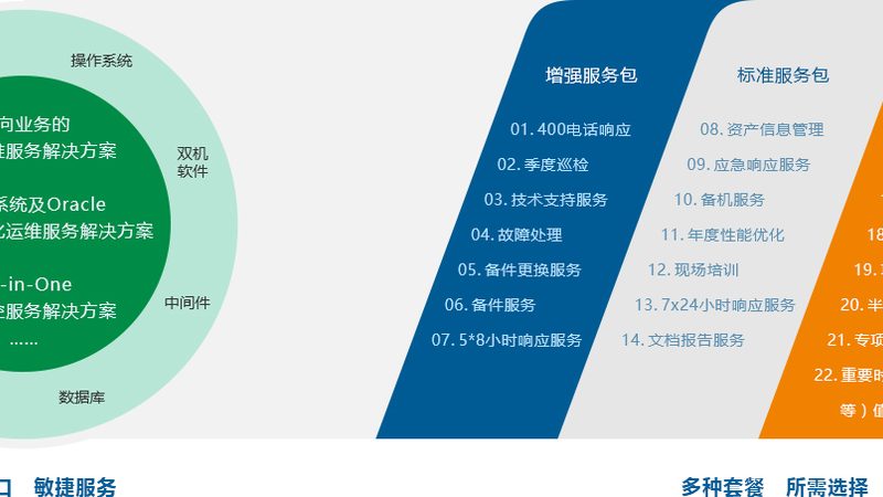 系统集成验收标准最新国标