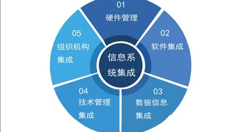 智慧园区数据中台建设的五大关键步骤