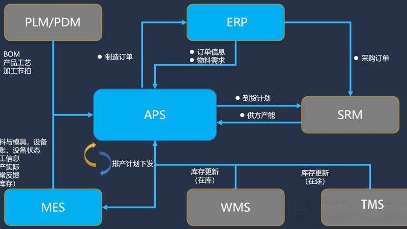 智能楼宇系统安装验收，这些规范你了解吗？**